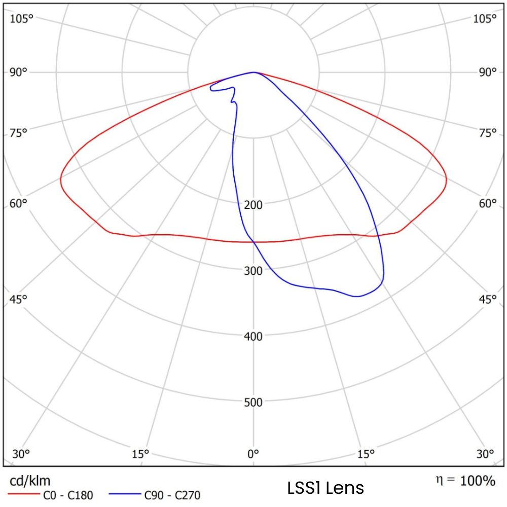 Lixero OG-L 776x320mm