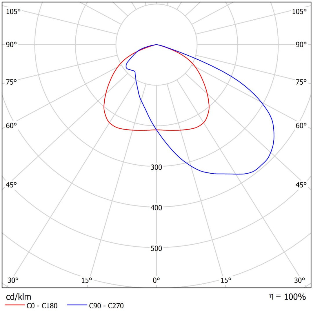 Lixero OR LSA1 Lens