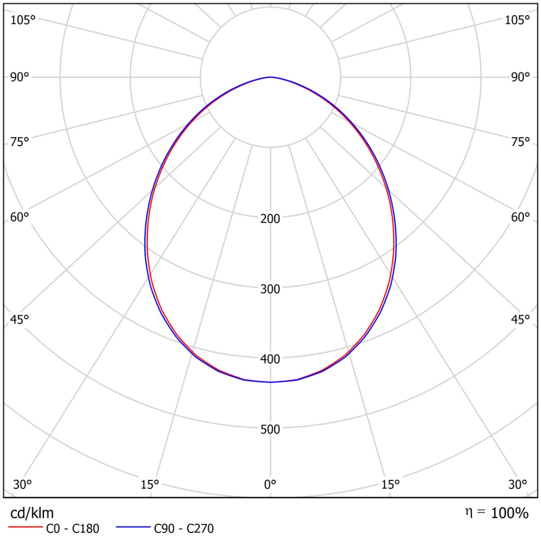 SA Opbouw Downlight