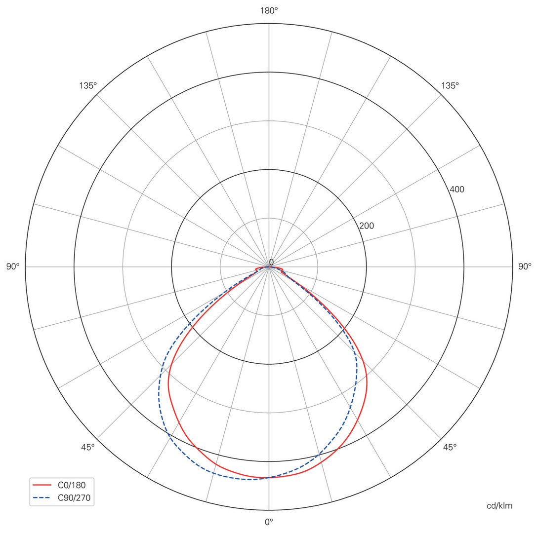 LED Inbouw Wandlamp Alwaid